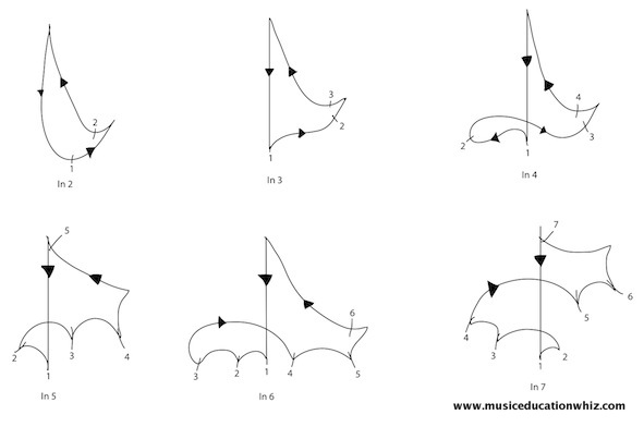 Conducting patterns.