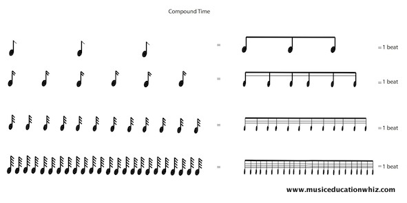 beams in compound time