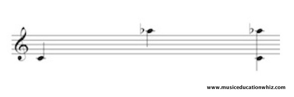 Melodic and Harmonic interval of a compound minor 6th (C to A flat) on the treble clef staff.