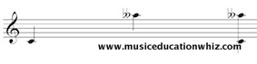 Melodic and Harmonic interval of a compound diminished 6th (C to A double flat) on the treble clef staff.