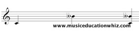 Melodic and Harmonic interval of a diminished 7th (C to B double flat) on the treble clef staff.