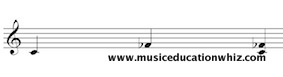 Melodic and Harmonic interval of a diminished 4th (C to F flat) on the treble clef staff.