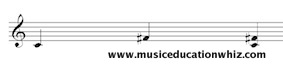 Melodic and Harmonic interval of an augmented 4th (C to F sharp) on the treble clef staff.