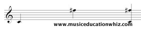 Melodic and Harmonic interval of a compound augmented 4th (C to F sharp) on the treble clef staff.