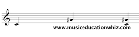 Melodic and Harmonic interval of an augmented 5th (C to G sharp) on the treble clef staff.