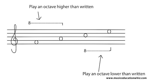 Examples of the octave symbol.