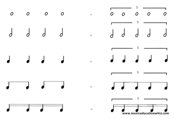 examples of quintuplets