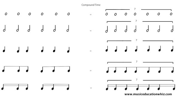 examples of septuplets in compound time