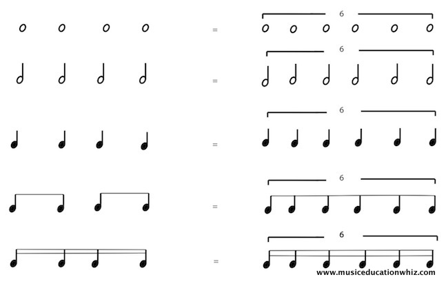 examples of sextuplets