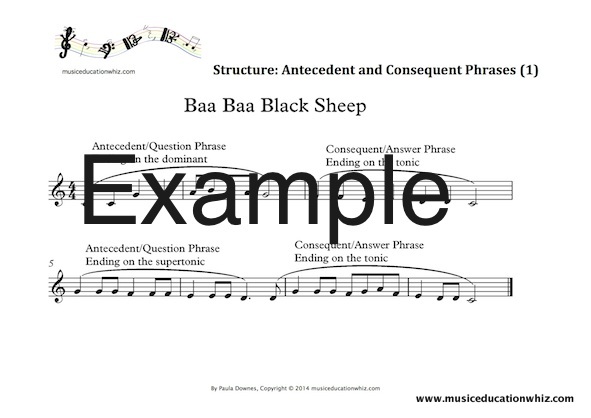 An example of the analysed downloadable scores