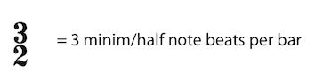 3/2 = 3 minims/half notes per bar.