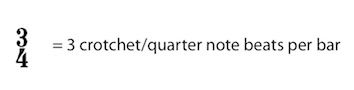 3/4 = 3 crotchet/quarter notes per bar