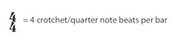 4/4 = 4 crotchets/quarter notes per bar