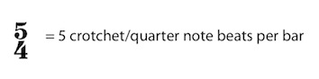 5/4 = 5 crotchets/quarter notes per bar