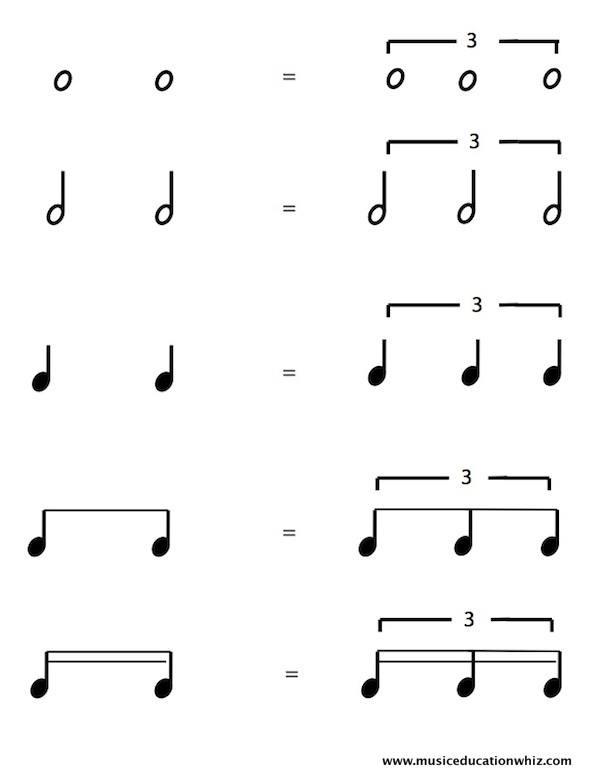 Different types of triplets