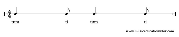 tum ti tum ti underneath dotted crotchet/quarter note, quaver/eighth note, dotted crotchet/quarter note, quaver/eighth note.