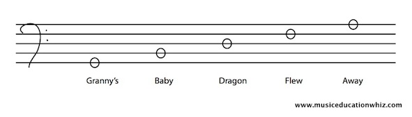 Granny's Baby Dragon Flew Away Granny's Baby Dragon Flew Away