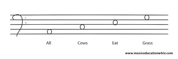All Cows Eat Grass All Cows Eat Grass