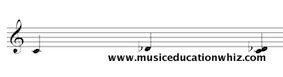 Melodic and Harmonic interval of a minor 2nd (C to D flat) on the treble clef staff.