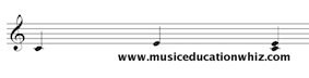 Melodic and Harmonic interval of a 3rd (C to E) on the treble clef staff.