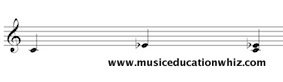Melodic and Harmonic interval of a minor 3rd (C to E flat) on the treble clef staff.