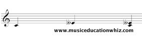 Melodic and Harmonic interval of a diminished 3rd (C to E double flat) on the treble clef staff.