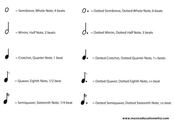 examples of dotted notes and their values