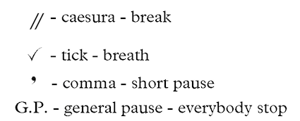 2 diagonal line = caesura or break; a tick = breath; a comma = short pause; G.P. = general pause/everybody stop