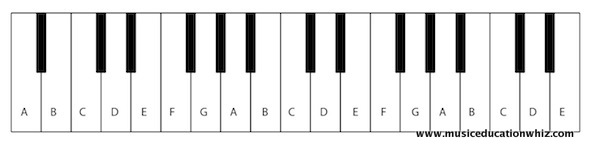 Diagram of the keyboard with letter names labelled